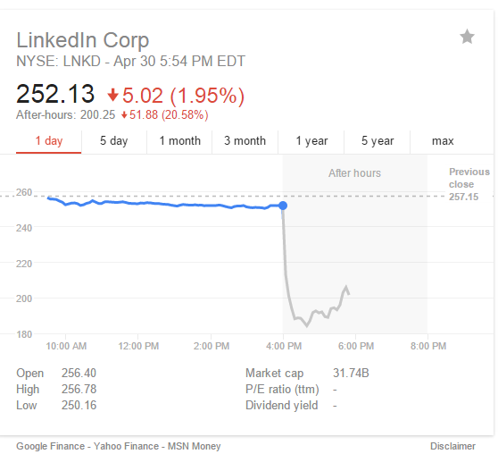 linkedin stock falls